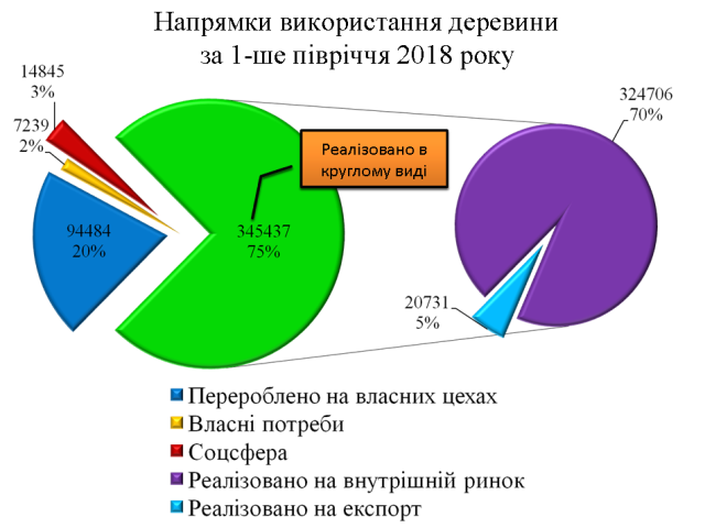 NVD diagramma